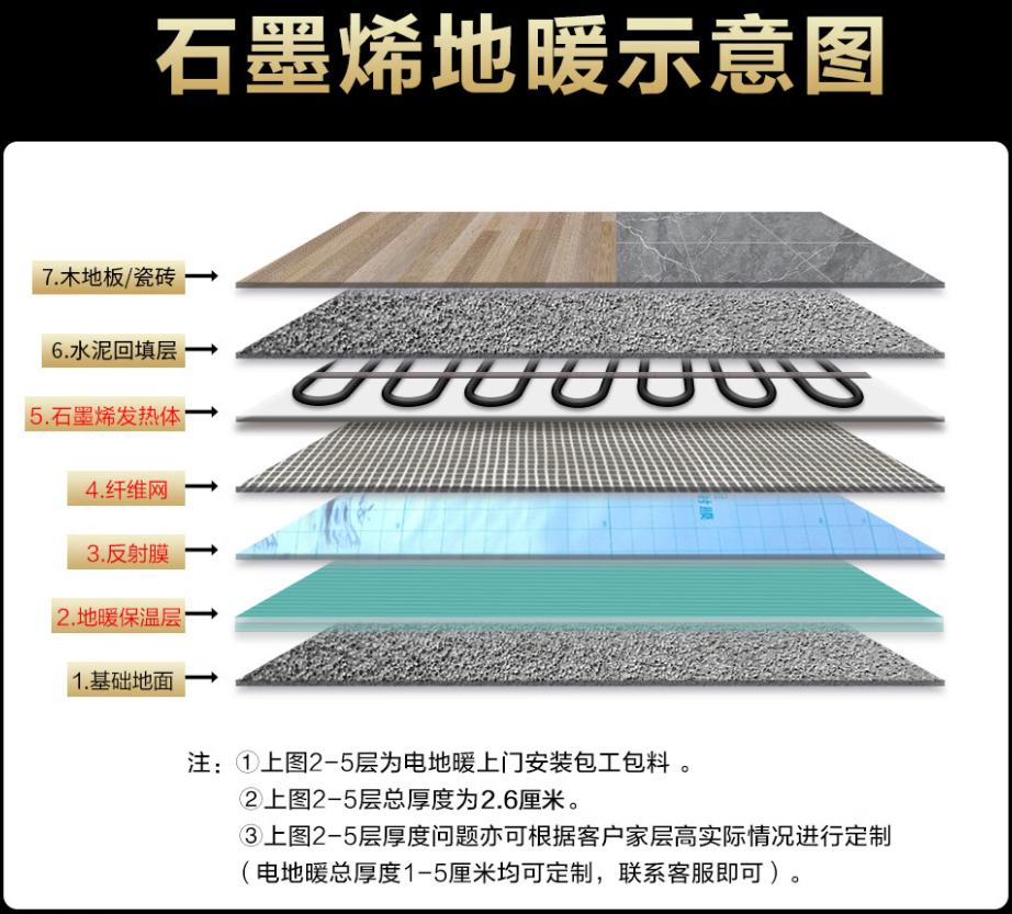 大理白族自治州 石墨烯电地暖公司哪家好？施工质量核心标准